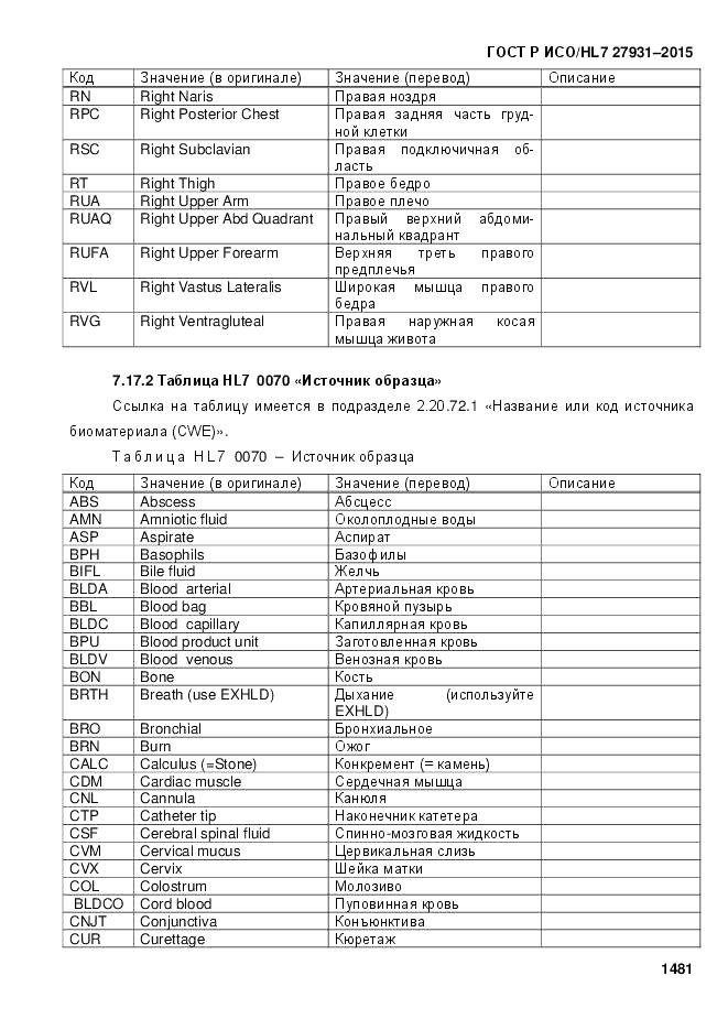 ГОСТ Р ИСО/HL 7 27931-2015, страница 1488